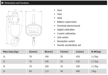 SENS C series – HS-C-5000 – 5 Ton / 1-2kg